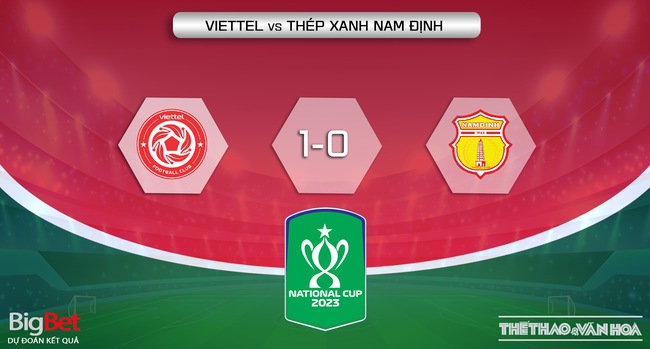 Nhận định, nhận định bóng đá Viettel vs Nam Định (19h15, 12/7), tứ kết Cúp Quốc gia - Ảnh 6.