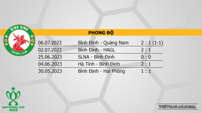 Nhận định, nhận định bóng đá Bình Định vs Hà Tĩnh (18h00, 11/7), tứ kết Cúp Quốc gia - Ảnh 4.