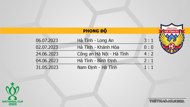 Nhận định, nhận định bóng đá Bình Định vs Hà Tĩnh (18h00, 11/7), tứ kết Cúp Quốc gia - Ảnh 5.