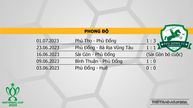Nhận định, nhận định bóng đá Thanh Hóa vs Phù Đổng (18h00, 11/7), tứ kết Cúp Quốc gia - Ảnh 5.