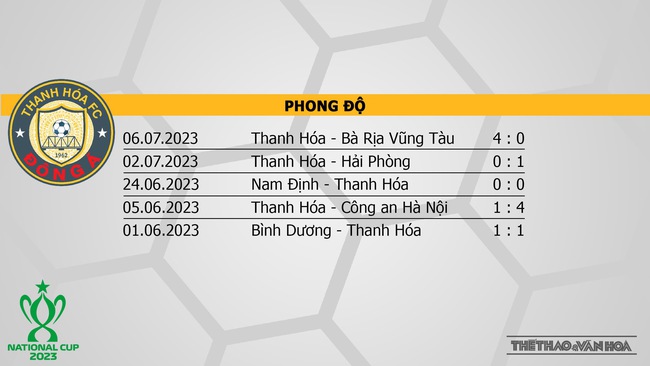 Nhận định, nhận định bóng đá Thanh Hóa vs Phù Đổng (18h00, 11/7), tứ kết Cúp Quốc gia - Ảnh 4.