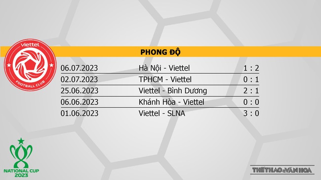 Nhận định, nhận định bóng đá Viettel vs Nam Định (19h15, 12/7), tứ kết Cúp Quốc gia - Ảnh 4.