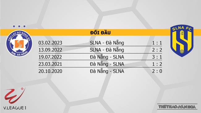 Nhận định, nhận định bóng đá Đà Nẵng vs SLNA (17h00, 5/8), vòng 4 giai đoạn 2 V-League - Ảnh 3.