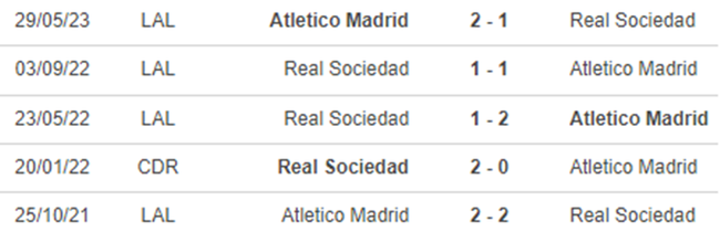Lịch sử đối đầu Atletico vs Sociedad