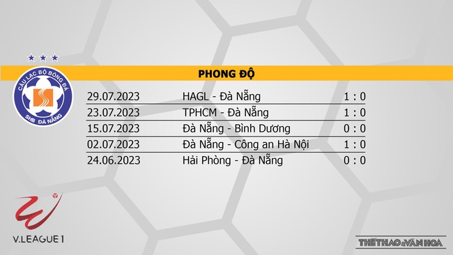 Nhận định, nhận định bóng đá Đà Nẵng vs SLNA (17h00, 5/8), vòng 4 giai đoạn 2 V-League - Ảnh 4.