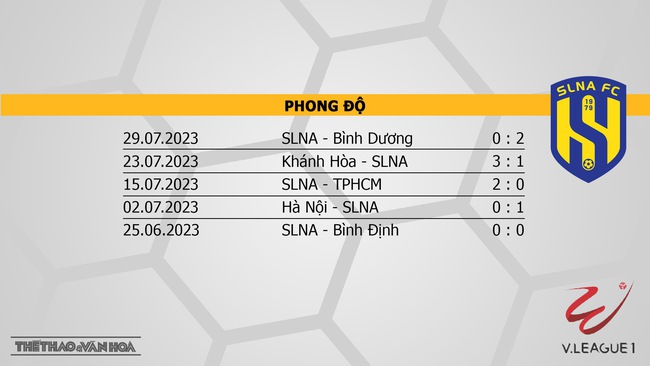 Nhận định, nhận định bóng đá Đà Nẵng vs SLNA (17h00, 5/8), vòng 4 giai đoạn 2 V-League - Ảnh 5.