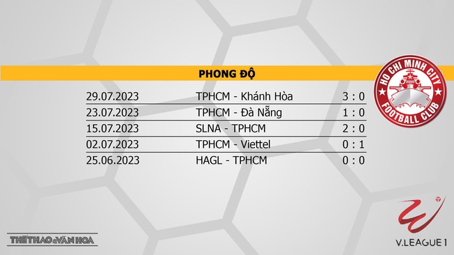 Nhận định, nhận định bóng đá HAGL vs TPHCM (17h00, 5/8), vòng 4 giai đoạn 2 V-League - Ảnh 5.