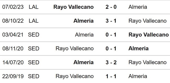 Nhận định, nhận định bóng đá Almeria vs Vallecano (00h30, 12/8), La Liga vòng 1 - Ảnh 3.
