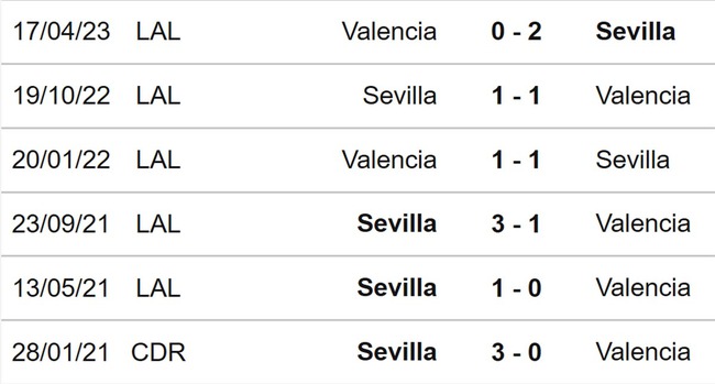 Nhận định, nhận định bóng đá Sevilla vs Valencia (03h00, 12/8), La Liga vòng 1 - Ảnh 3.