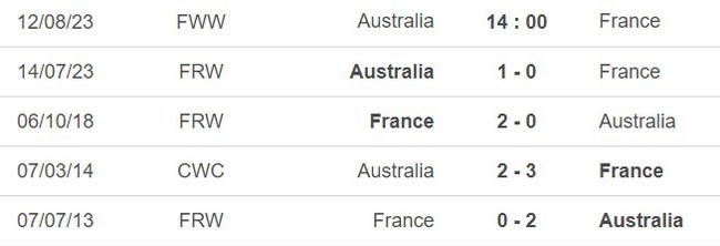 Nhận định, nhận định bóng đá nữ Úc vs Pháp (14h00, 12/8), tứ kết World Cup 2023 - Ảnh 3.