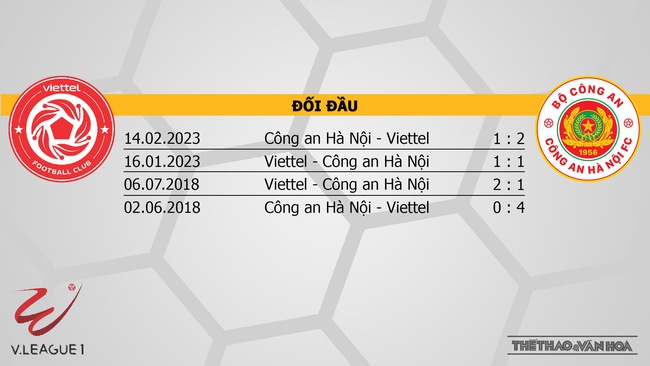 Nhận định trận Viettel vs CAHN (17h00, 12/8), vòng 6 giai đoạn 2 V-League - Ảnh 3.