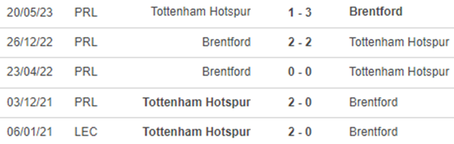 Thành tích đối đầu Brentford vs Tottenham