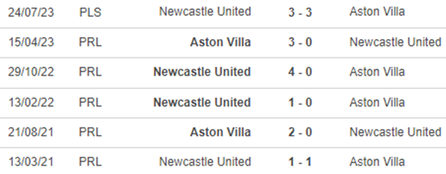 Thành tích đối đầu Newcastle vs Aston Villa