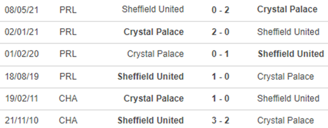 Thành tích đối đầu Sheffield Utd vs Crystal Palace