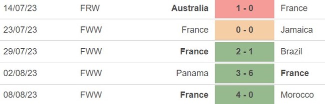 Nhận định, nhận định bóng đá nữ Úc vs Pháp (14h00, 12/8), tứ kết World Cup 2023 - Ảnh 5.