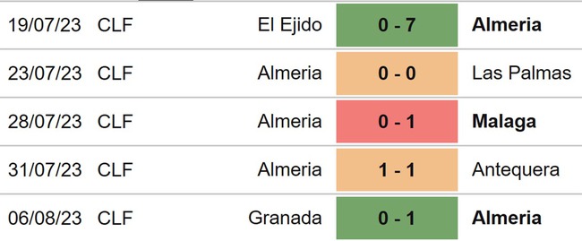 Nhận định, nhận định bóng đá Almeria vs Vallecano (00h30, 12/8), La Liga vòng 1 - Ảnh 4.