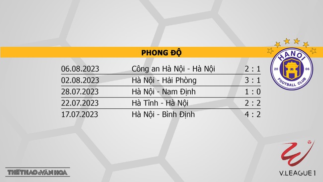Nhận định, nhận định bóng đá Thanh Hóa vs Hà Nội (17h00, 12/8), vòng 6 giai đoạn 2 V-League  - Ảnh 5.