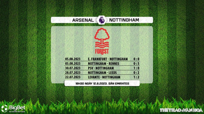 Nhận định, nhận định bóng đá Arsenal vs Nottingham Forest (18h30, 12/8), Ngoại hạng Anh vòng 1 - Ảnh 6.