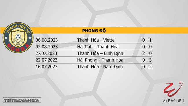 Nhận định, nhận định bóng đá Thanh Hóa vs Hà Nội (17h00, 12/8), vòng 6 giai đoạn 2 V-League  - Ảnh 4.