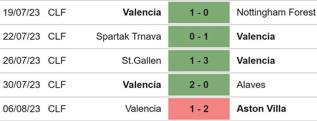 Nhận định, soi kèo Sevilla vs Valencia (03h00, 12/8), La Liga vòng 1 - Ảnh 5.