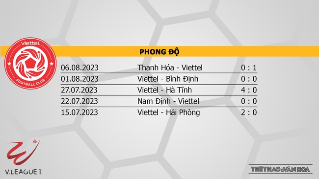 Nhận định trận Viettel vs CAHN (17h00, 12/8), vòng 6 giai đoạn 2 V-League - Ảnh 4.