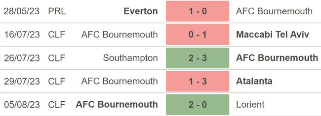 Nhận định, nhận định bóng đá Bournemouth vs West Ham (21h00, 12/8), vòng 1 Ngoại hạng Anh - Ảnh 3.
