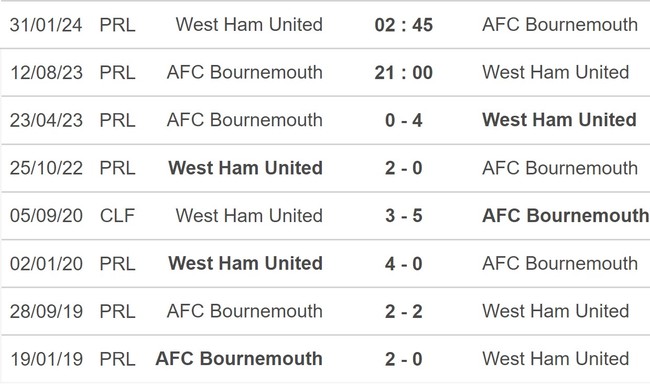 Nhận định, nhận định bóng đá Bournemouth vs West Ham (21h00, 12/8), vòng 1 Ngoại hạng Anh - Ảnh 5.