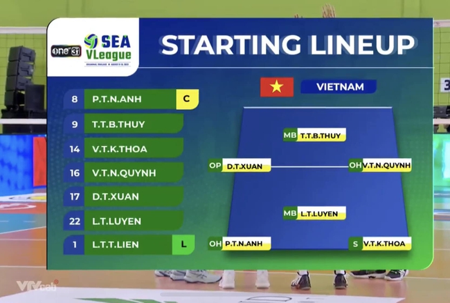 Dùng đội hình 2, ĐT bóng chuyền nữ Việt Nam tạo bất ngờ lớn khi thắng Indonesia 3-0 - Ảnh 2.