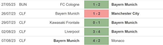 Nhận định, nhận định bóng đá Bayern Munich vs Leipzig (01h45, 13/8), Siêu cúp Đức - Ảnh 4.