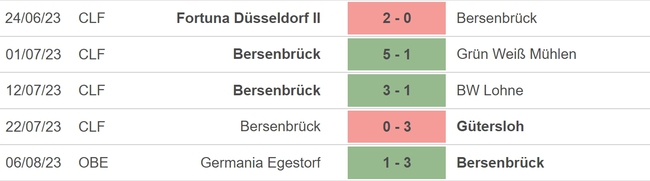 Nhận định, nhận định bóng đá Bersenbruck vs Gladbach (23h00, 11/8), Cúp quốc gia Đức - Ảnh 3.