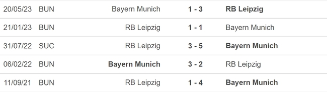 Nhận định, nhận định bóng đá Bayern Munich vs Leipzig (01h45, 13/8), Siêu cúp Đức - Ảnh 3.