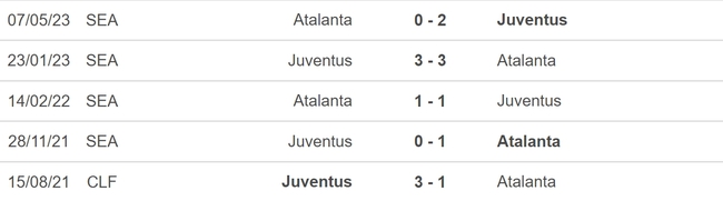 Nhận định, nhận định bóng đá Juventus vs Atalanta (01h30, 13/8), giao hữu CLB - Ảnh 3.
