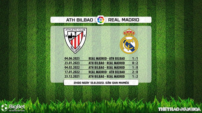 Nhận định, nhận định bóng đá Bilbao vs Real Madrid (03h00, 13/8), La Liga vòng 1 - Ảnh 5.