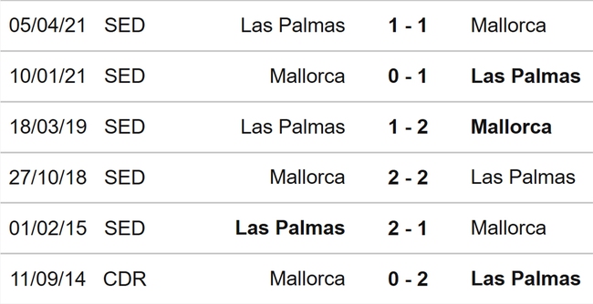 Nhận định, nhận định bóng đá Las Palmas vs Mallorca (00h30, 13/8), La Liga vòng 1 - Ảnh 3.