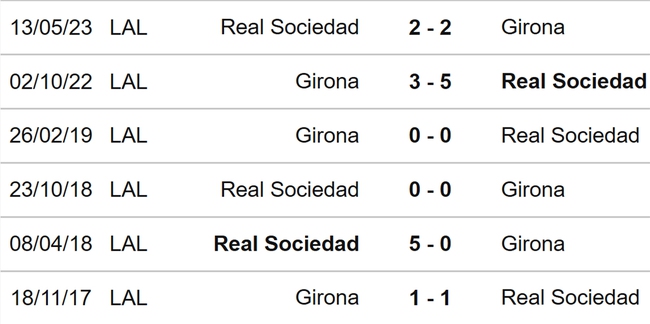 Nhận định, nhận định bóng đá Sociedad vs Girona (22h00, 12/8), La Liga vòng 1 - Ảnh 3.