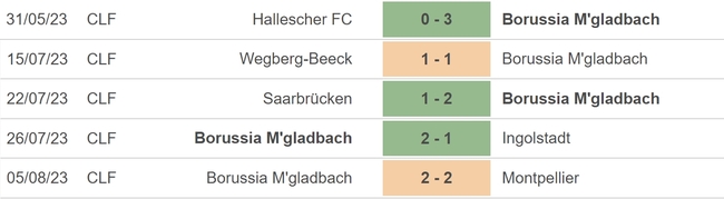 Nhận định, nhận định bóng đá Bersenbruck vs Gladbach (23h00, 11/8), Cúp quốc gia Đức - Ảnh 4.