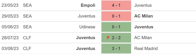 Nhận định, nhận định bóng đá Juventus vs Atalanta (01h30, 13/8), giao hữu CLB - Ảnh 4.