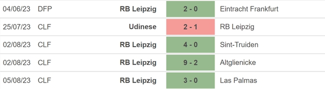 Nhận định, nhận định bóng đá Bayern Munich vs Leipzig (01h45, 13/8), Siêu cúp Đức - Ảnh 5.