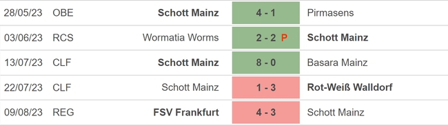 Nhận định, nhận định bóng đá Schott Mainz vs Dortmund (20h30, 12/8), Cúp quốc gia Đức - Ảnh 3.