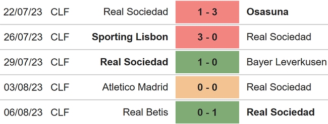 Nhận định, nhận định bóng đá Las Palmas vs Mallorca (00h30, 13/8), La Liga vòng 1 - Ảnh 4.