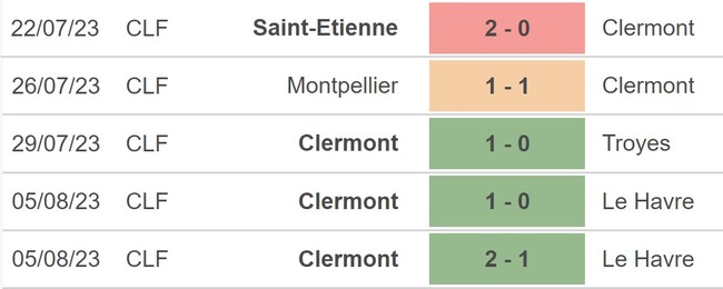 Nhận định, nhận định bóng đá Clermont vs Monaco (20h00, 13/8), Ligue 1 vòng 1 - Ảnh 3.