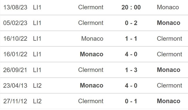 Nhận định, nhận định bóng đá Clermont vs Monaco (20h00, 13/8), Ligue 1 vòng 1 - Ảnh 5.