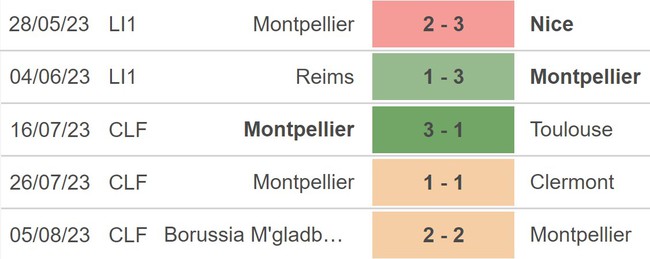 Nhận định, nhận định bóng đá Montpellier vs Le Havre (20h00, 13/8), Ligue 1 vòng 1 - Ảnh 3.