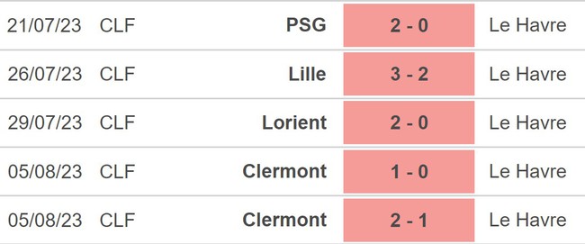 Nhận định, nhận định bóng đá Montpellier vs Le Havre (20h00, 13/8), Ligue 1 vòng 1 - Ảnh 4.