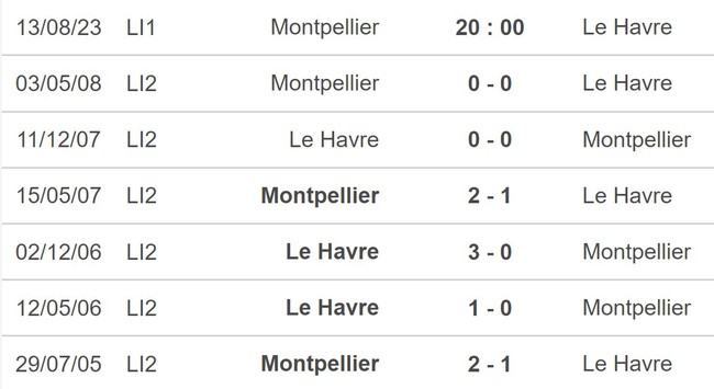 Nhận định, nhận định bóng đá Montpellier vs Le Havre (20h00, 13/8), Ligue 1 vòng 1 - Ảnh 5.