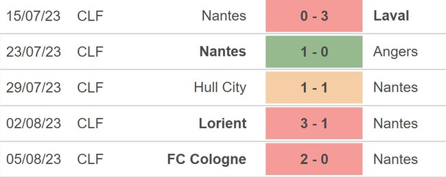 Nhận định, nhận định bóng đá Nantes vs Toulouse (20h00, 13/8), Ligue 1 vòng 1 - Ảnh 3.