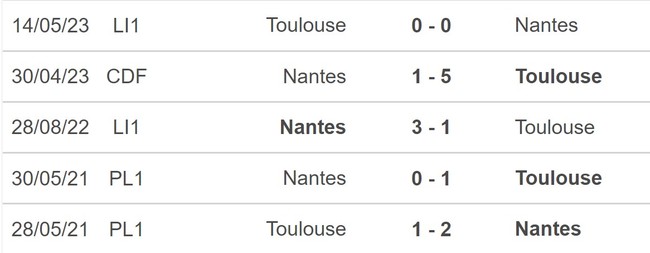 Nhận định, nhận định bóng đá Nantes vs Toulouse (20h00, 13/8), Ligue 1 vòng 1 - Ảnh 5.