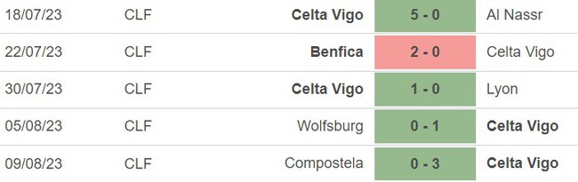 Nhận định, nhận định bóng đá Celta Vigo vs Osasuna (22h00, 13/8), La Liga vòng 1 - Ảnh 4.