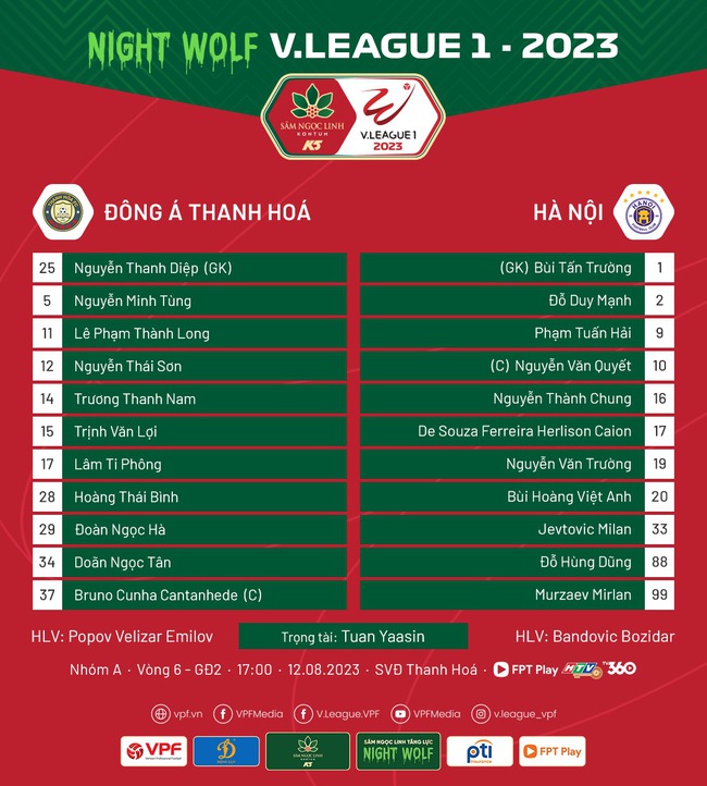 TRỰC TIẾP bóng đá V-League hôm nay: Viettel vs CAHN, Thanh Hóa vs Hà Nội - Ảnh 6.