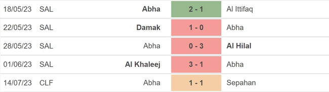 Nhận định, nhận định bóng đá Abha vs Al Hilal (22h00, 14/8), vòng 1 Saudi Pro League - Ảnh 4.